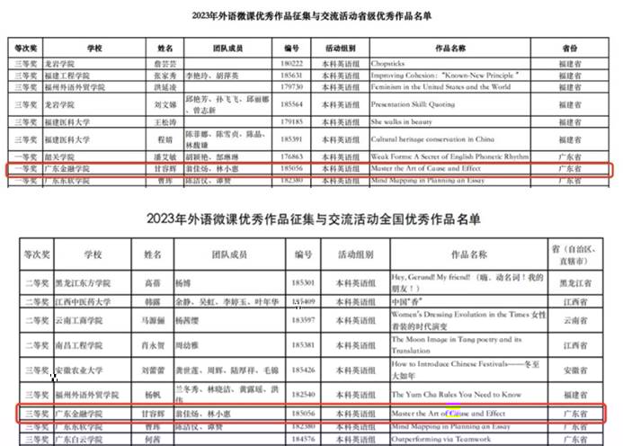 電腦屏幕的照片上有文字中度可信度描述已自動生成